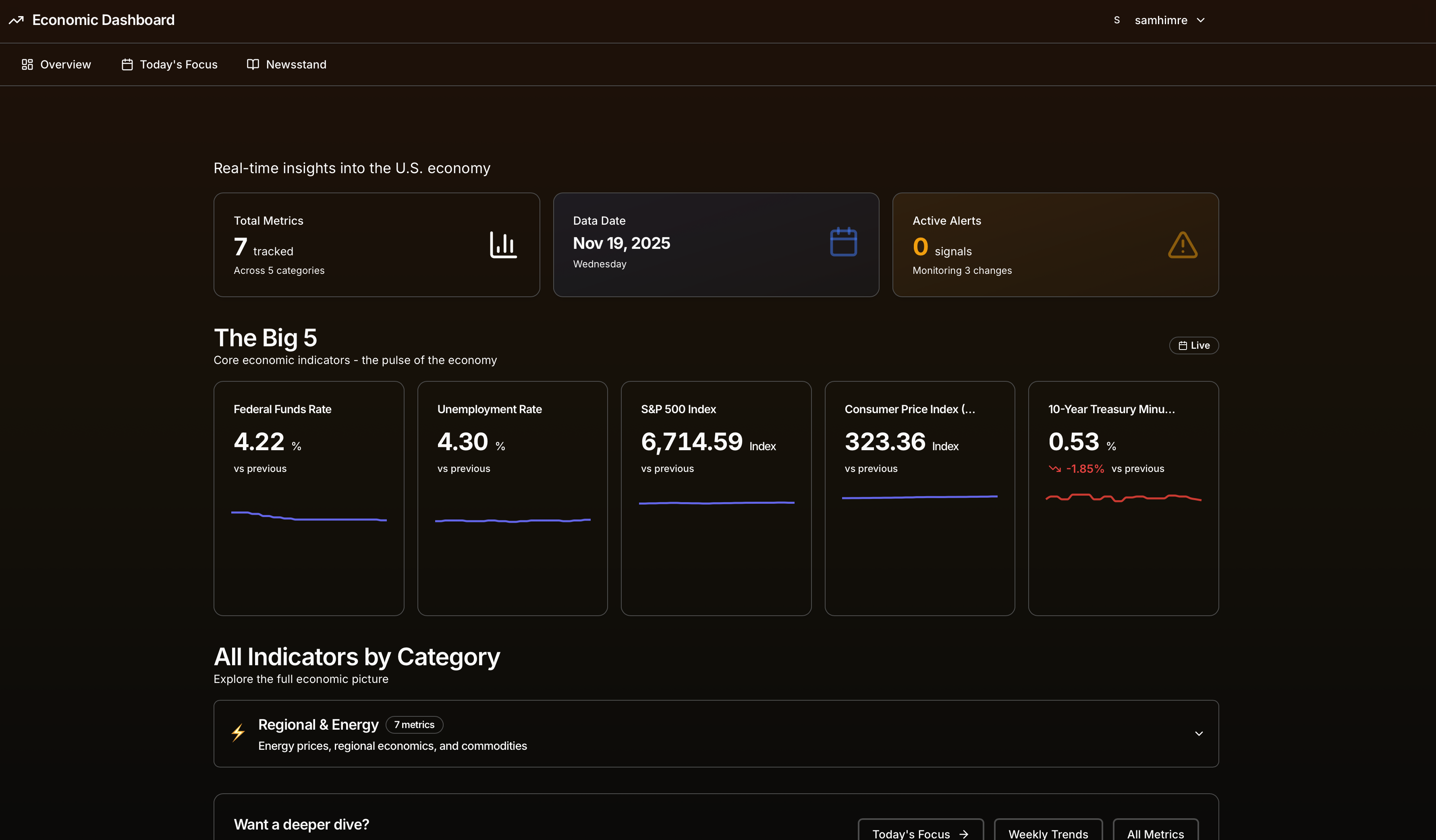 Economic Intelligence Dashboard interface