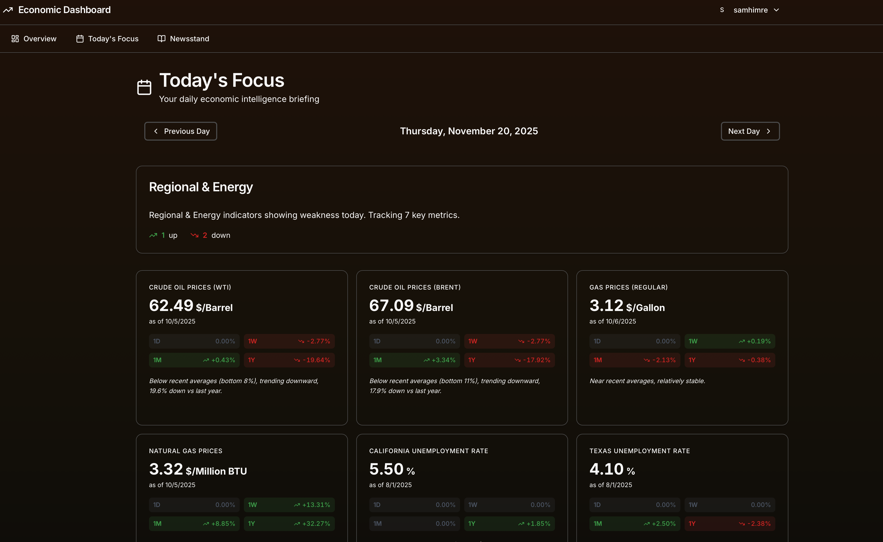Today's Focus feature showing daily themed economic metrics